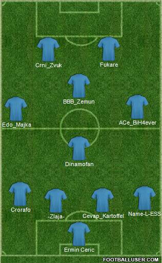 Football Manager Team Formation 2010