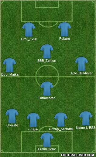 Football Manager Team football formation