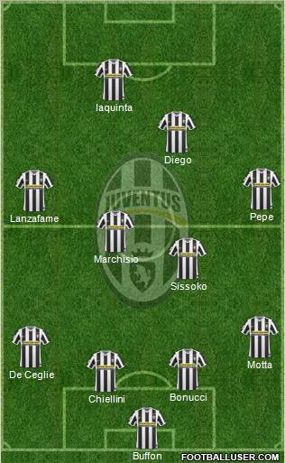 Juventus Formation 2010