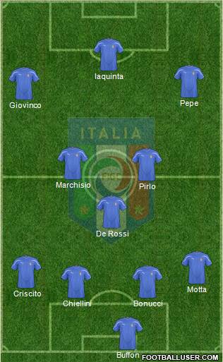 Italy Formation 2010