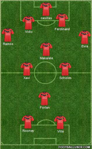 Manchester United Formation 2010