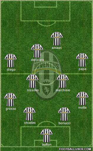 Juventus Formation 2010