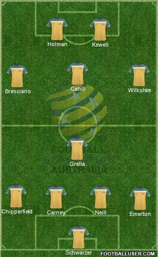 Australia football formation