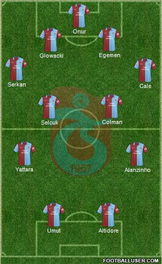 Trabzonspor Formation 2010
