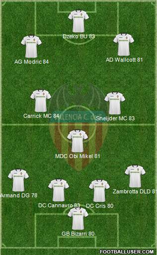 Valencia C.F., S.A.D. football formation