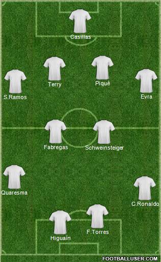 Dream Team Formation 2010