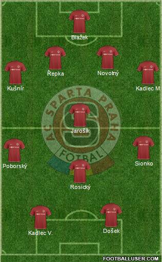 Sparta Prague Formation 2010