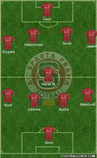 Sparta Prague Formation 2010