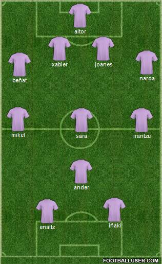 Fifa Team Formation 2010