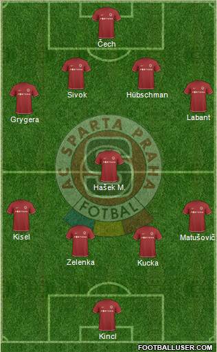 Sparta Prague Formation 2010