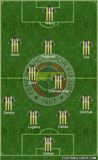 Fenerbahçe SK Formation 2010