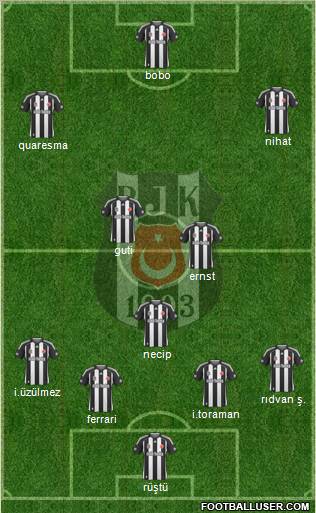 Besiktas JK Formation 2010