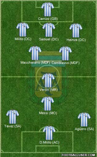 Argentina football formation