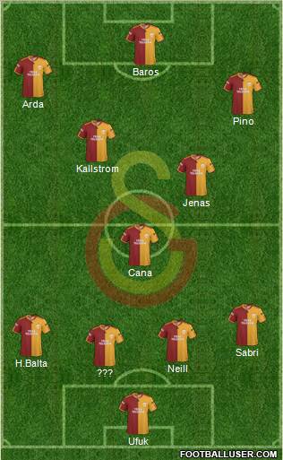Galatasaray SK Formation 2010