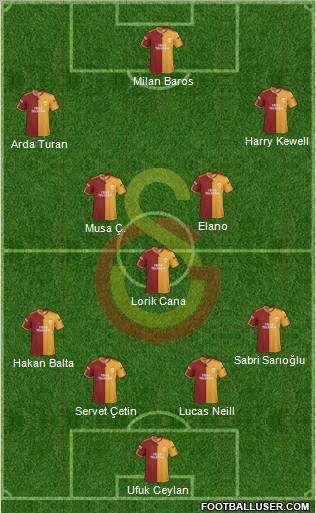 Galatasaray SK Formation 2010