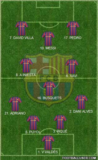 F.C. Barcelona Formation 2010