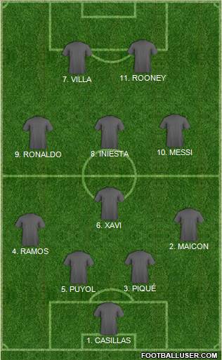 Dream Team Formation 2010