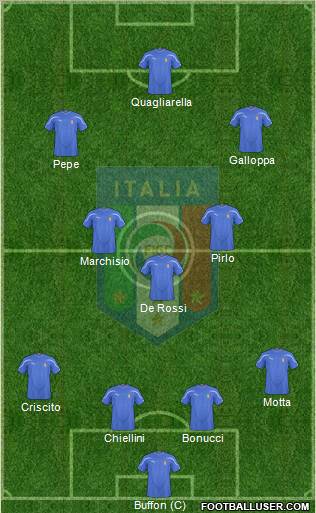 Italy Formation 2010