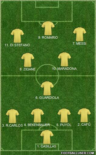 Fifa Team Formation 2010