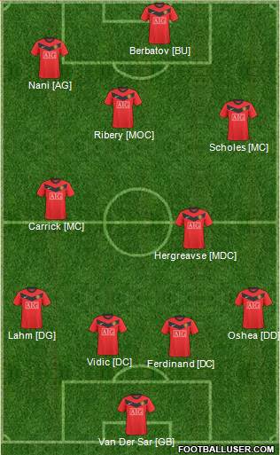Manchester United Formation 2010