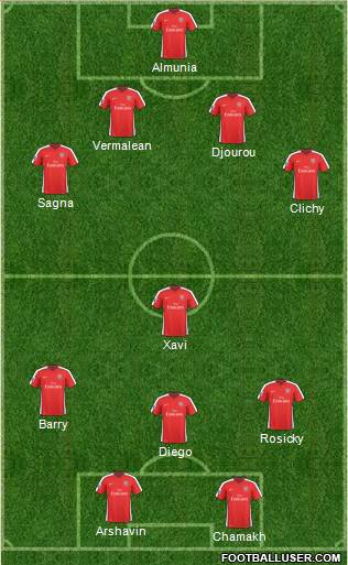 Arsenal Formation 2010
