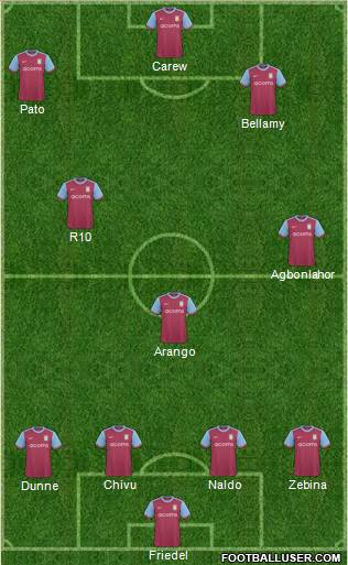 Aston Villa football formation