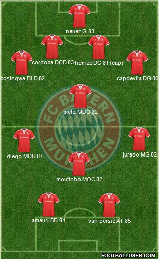 FC Bayern München Formation 2010