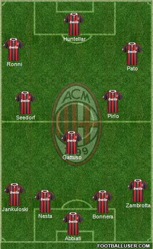 A.C. Milan Formation 2010