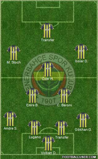 Fenerbahçe SK Formation 2010