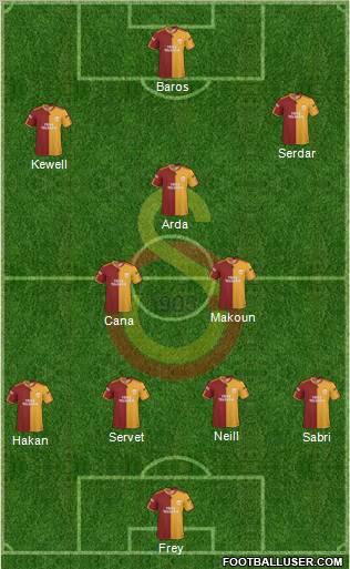 Galatasaray SK Formation 2010