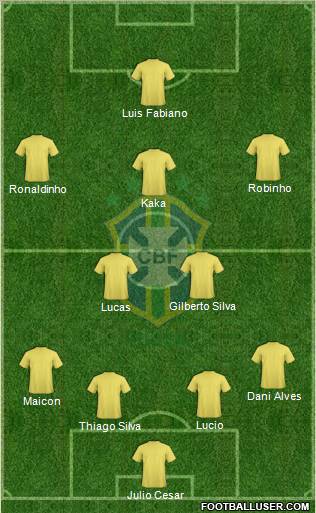 Brazil football formation