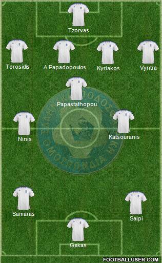 Greece football formation