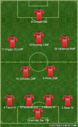 Manchester United Formation 2010