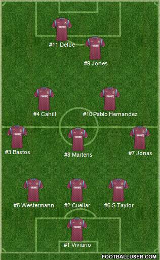 West Ham United football formation