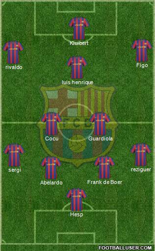 F.C. Barcelona Formation 2010