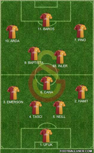Galatasaray SK Formation 2010