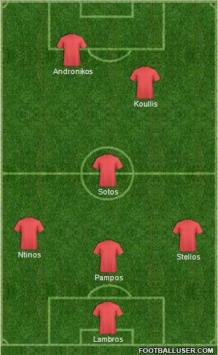 Dream Team Formation 2010