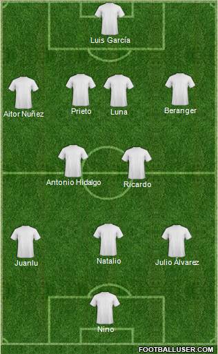 Championship Manager Team Formation 2010