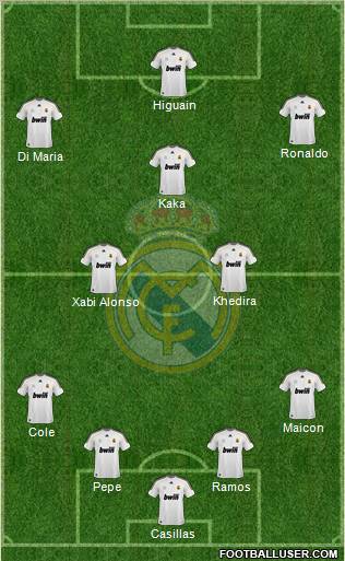 Real Madrid C.F. Formation 2010