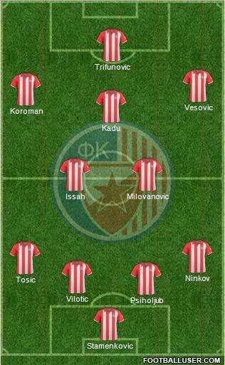 FC Red Star Belgrade 4-5-1 football formation