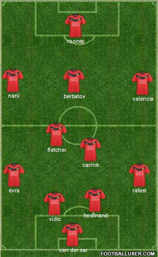 Manchester United Formation 2010