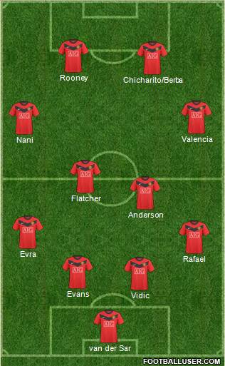 Manchester United Formation 2010