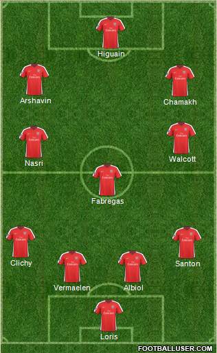 Arsenal Formation 2010