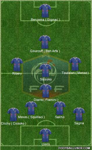 France football formation