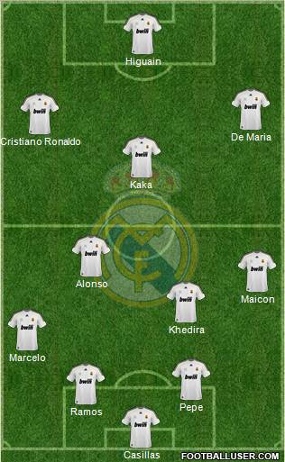 Real Madrid C.F. Formation 2010
