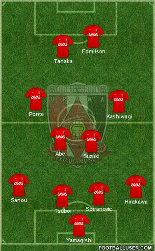 Urawa Red Diamonds Formation 2010