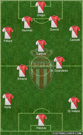 AS Monaco FC 4-1-2-3 football formation