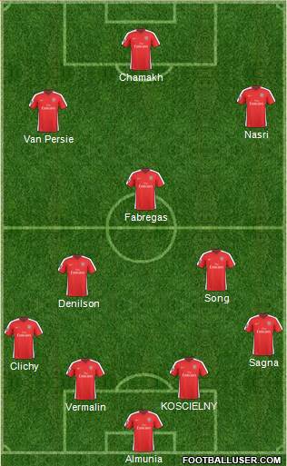 Arsenal Formation 2010