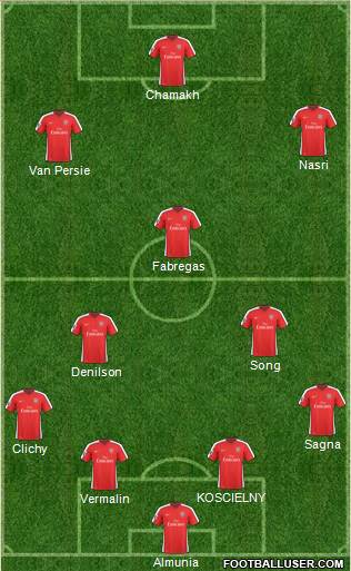 Arsenal football formation