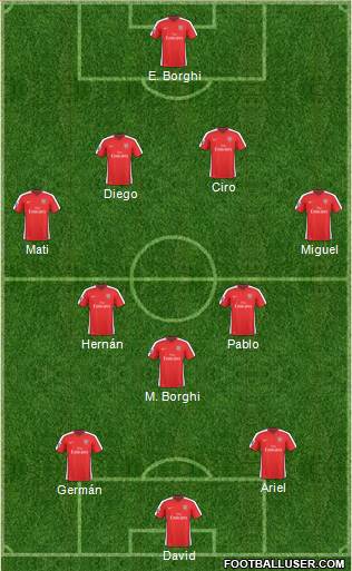 Arsenal football formation